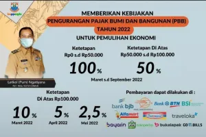 Wajib Pajak PBB Dapat Diskon