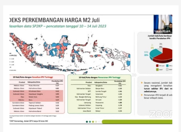 Inflasi di Kabupaten Indramayu masih Terkendali