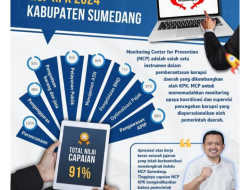 Kerjasama KPK dengan Sumedang Cegah Korupsi untuk Wujudkan Jawara Antikorupsi